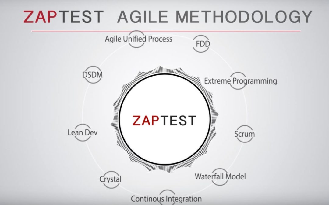 What Is Agile Testing? Process, Life Cycle, Methods & Implementation