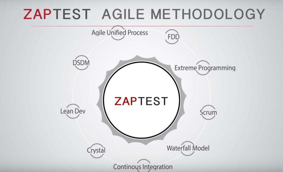 best practices for agile software automation