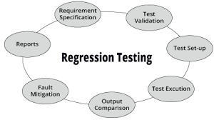 What Is Regression Testing? Implementation, Tools & Complete Guide